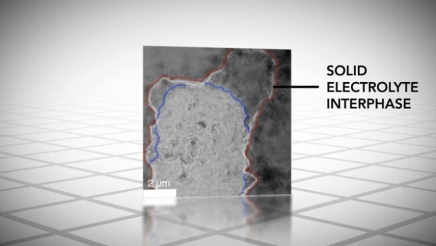 batterie agli ioni di litio